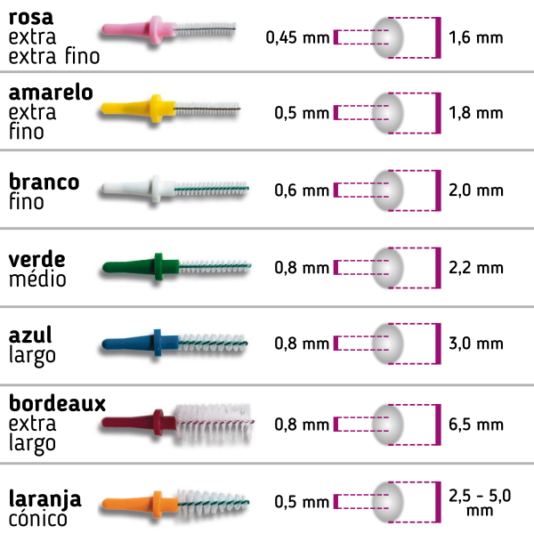 Escovilhão Pic-Brush Recargas Miradent Branco Fino (2.0mm)